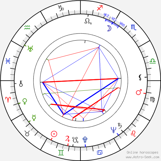 Mary Nell Santacroce birth chart, Mary Nell Santacroce astro natal horoscope, astrology