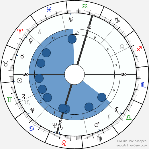 Mashiro Nakazono horoscope, astrology, sign, zodiac, date of birth, instagram