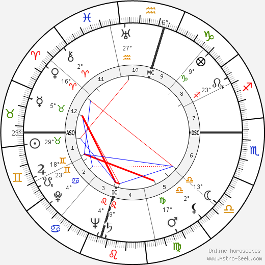 Mashiro Nakazono birth chart, biography, wikipedia 2024, 2025