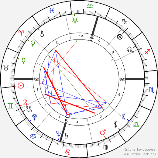 Mashiro Nakazono birth chart, Mashiro Nakazono astro natal horoscope, astrology