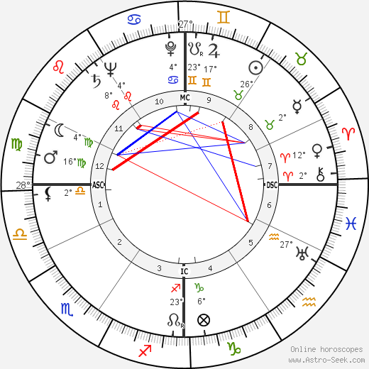 Massimo Girotti birth chart, biography, wikipedia 2024, 2025