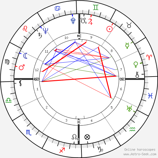 Massimo Girotti birth chart, Massimo Girotti astro natal horoscope, astrology