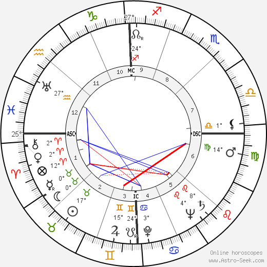 Mike Wallace birth chart, biography, wikipedia 2023, 2024