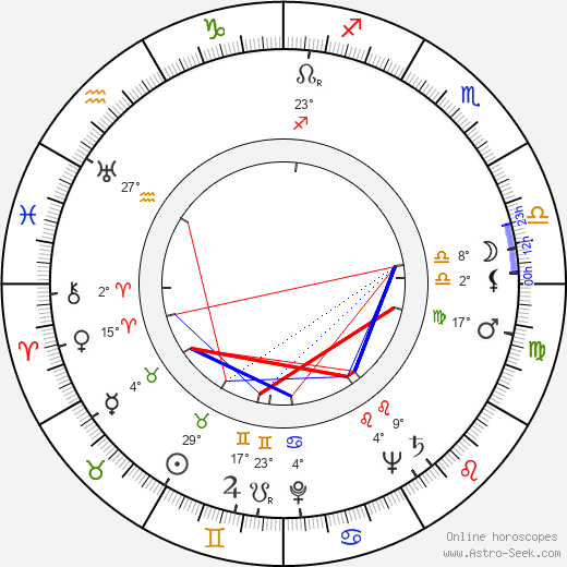 Miroslav Lang birth chart, biography, wikipedia 2023, 2024