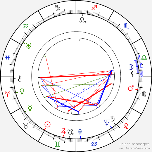 Miroslav Lang birth chart, Miroslav Lang astro natal horoscope, astrology
