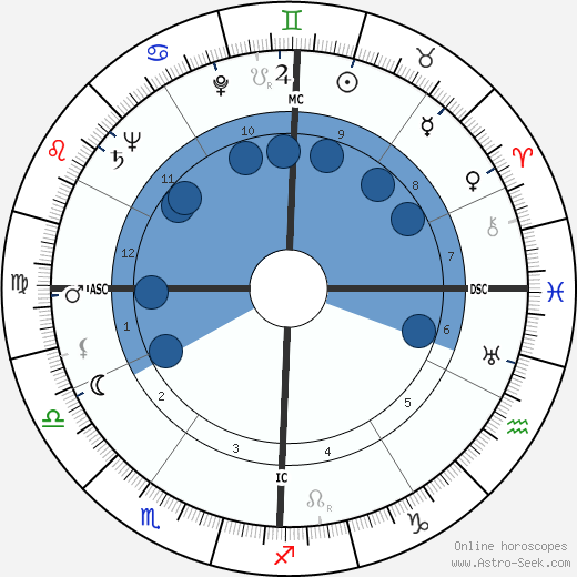 Neb Stewart wikipedia, biography, birth chart, instagram Neb Stewart wikipedia, horoscope, astrology, instagram