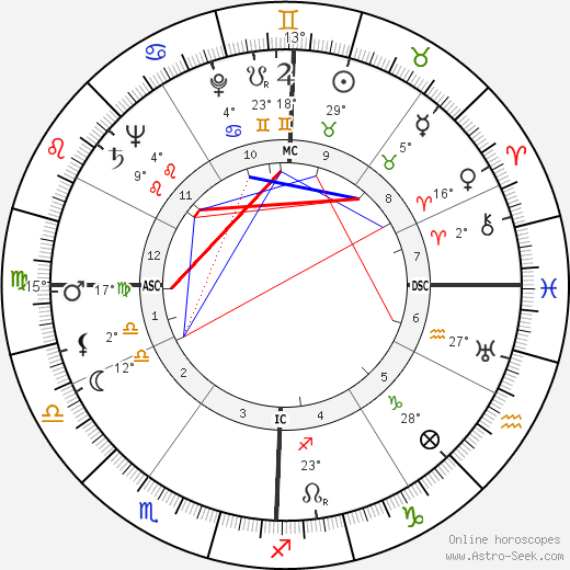 Neb Stewart birth chart, biography, wikipedia 2023, 2024