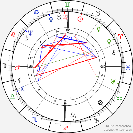 Neb Stewart birth chart, Neb Stewart astro natal horoscope, astrology