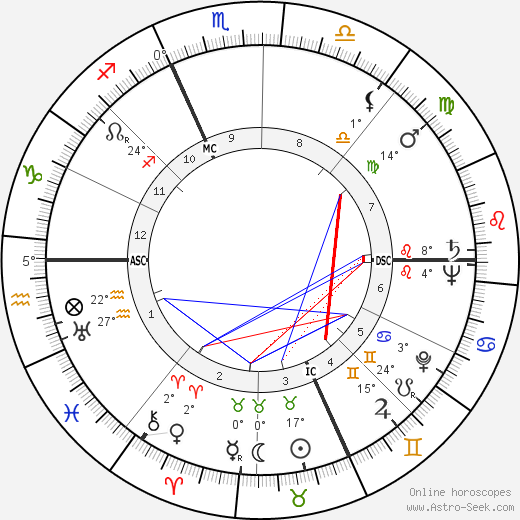 Orville Freeman birth chart, biography, wikipedia 2023, 2024