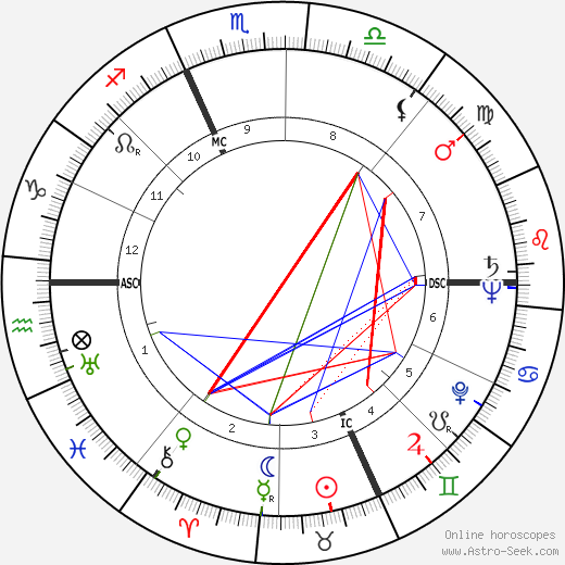 Orville Freeman, Orville Freeman Thème Astral