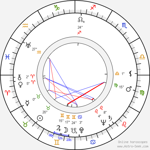 Oscar Beregi Jr. birth chart, biography, wikipedia 2024, 2025