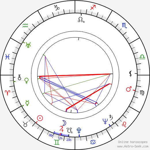 Oscar Beregi Jr. birth chart, Oscar Beregi Jr. astro natal horoscope, astrology