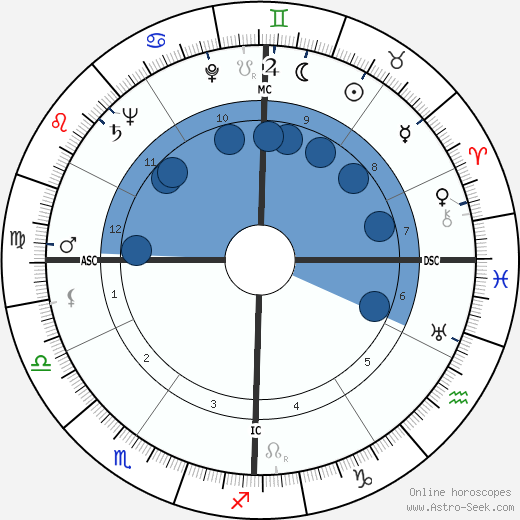 Richard Feynman wikipedia, biography, birth chart, instagram Richard Feynman wikipedia, horoscope, astrology, instagram