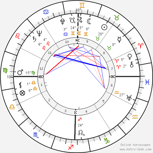 Richard Feynman birth chart, biography, wikipedia 2024, 2025
