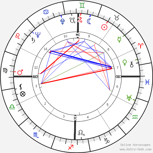 Richard Feynman birth chart, Richard Feynman astro natal horoscope, astrology