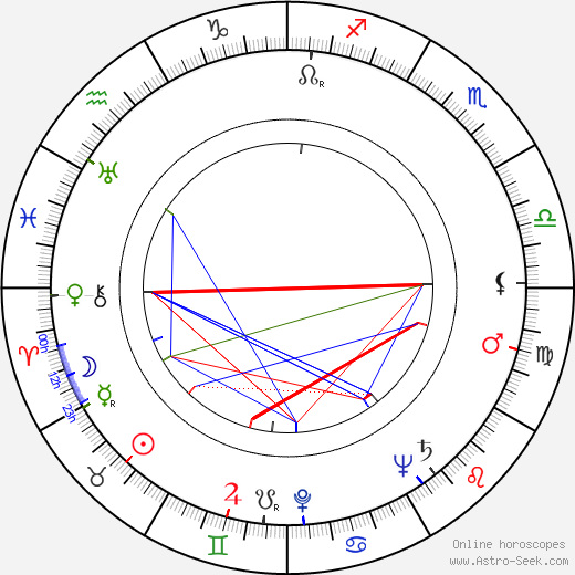 Robert O'Brien birth chart, Robert O'Brien astro natal horoscope, astrology