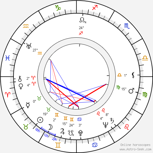 Sheila Burnford birth chart, biography, wikipedia 2023, 2024