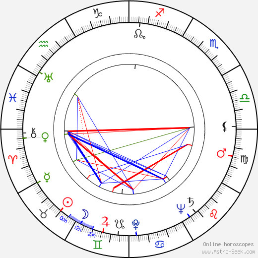 Sheila Burnford birth chart, Sheila Burnford astro natal horoscope, astrology