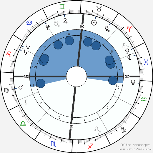 Stephen Flaherty Keating horoscope, astrology, sign, zodiac, date of birth, instagram