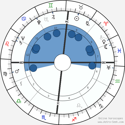 Stephen Flaherty Keating wikipedia, biography, birth chart, instagram Stephen Flaherty Keating wikipedia, horoscope, astrology, instagram