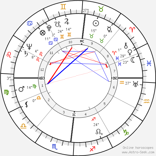Stephen Flaherty Keating birth chart, biography, wikipedia 2024, 2025