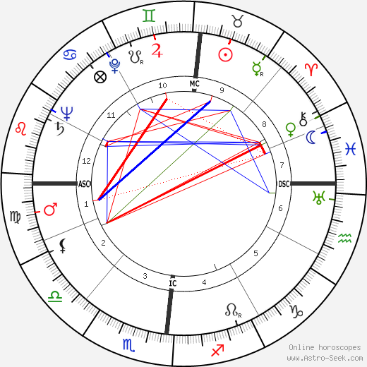 Stephen Flaherty Keating birth chart, Stephen Flaherty Keating astro natal horoscope, astrology