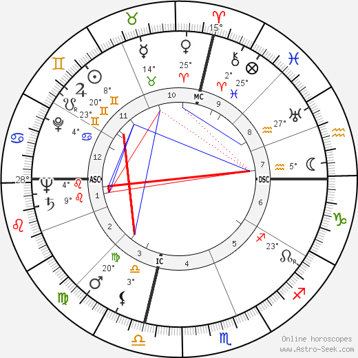 William Woodrow Wisman birth chart, biography, wikipedia 2023, 2024