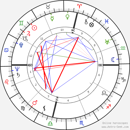 William Woodrow Wisman birth chart, William Woodrow Wisman astro natal horoscope, astrology