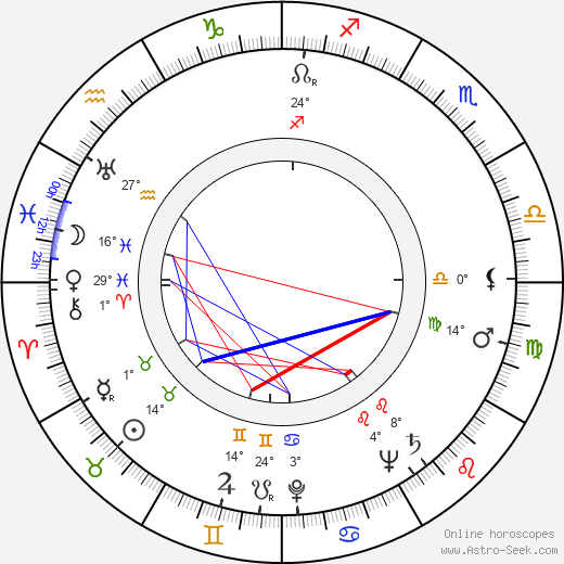 Zayed bin Sultan Al Nahyan birth chart, biography, wikipedia 2023, 2024