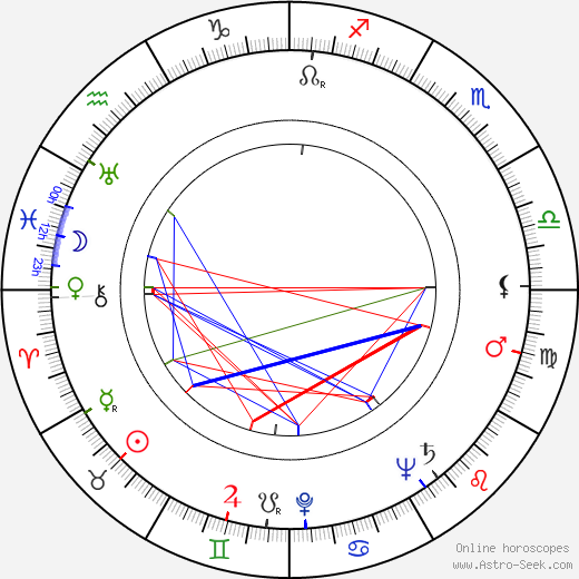 Zayed bin Sultan Al Nahyan birth chart, Zayed bin Sultan Al Nahyan astro natal horoscope, astrology