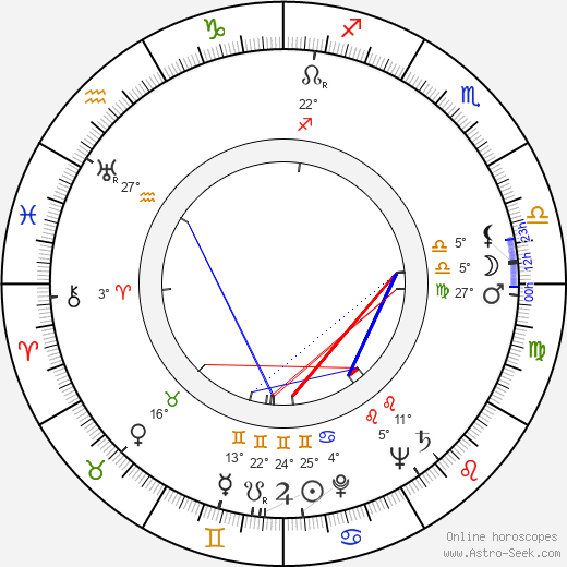 Aarno Varvio birth chart, biography, wikipedia 2023, 2024