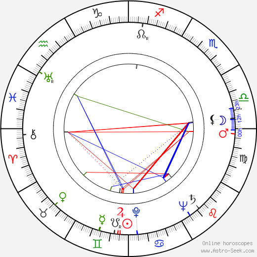 Aarno Varvio birth chart, Aarno Varvio astro natal horoscope, astrology