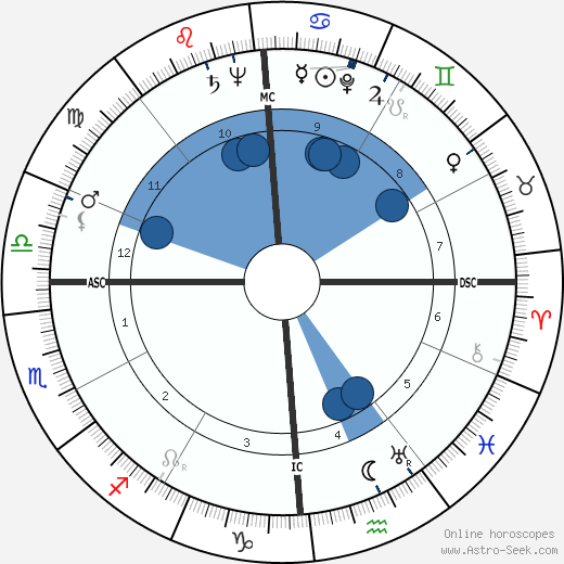 Adolph Kiefer wikipedia, horoscope, astrology, instagram