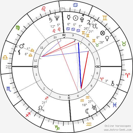 Adolph Kiefer birth chart, biography, wikipedia 2024, 2025