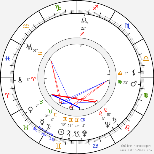 Alan Manson birth chart, biography, wikipedia 2023, 2024