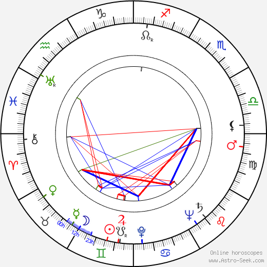 Alan Manson birth chart, Alan Manson astro natal horoscope, astrology