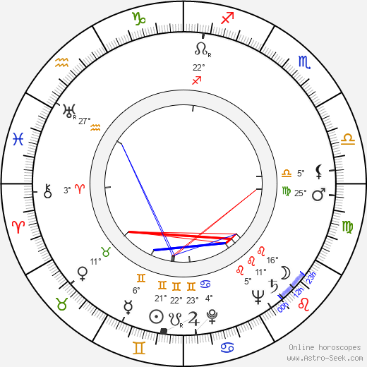 Albert Zahn birth chart, biography, wikipedia 2024, 2025