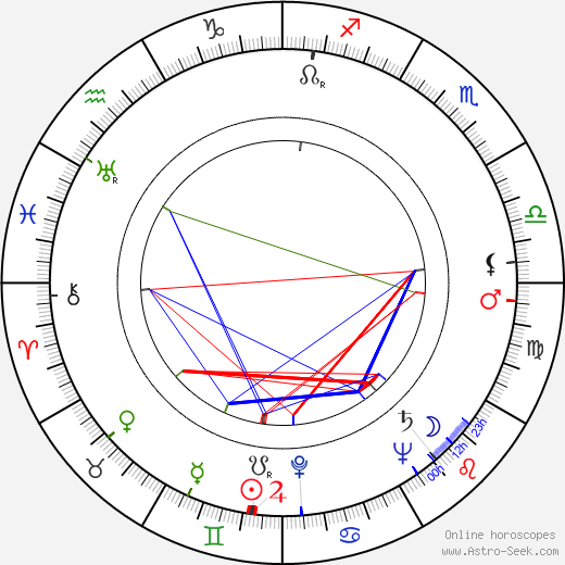 Albert Zahn birth chart, Albert Zahn astro natal horoscope, astrology