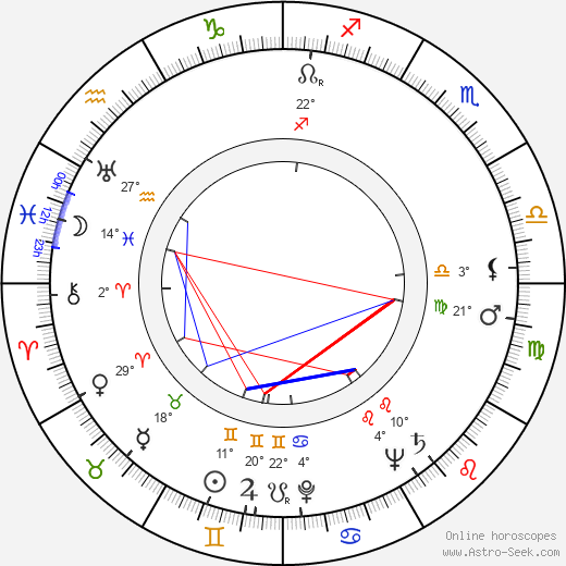 Antonín Horák birth chart, biography, wikipedia 2023, 2024