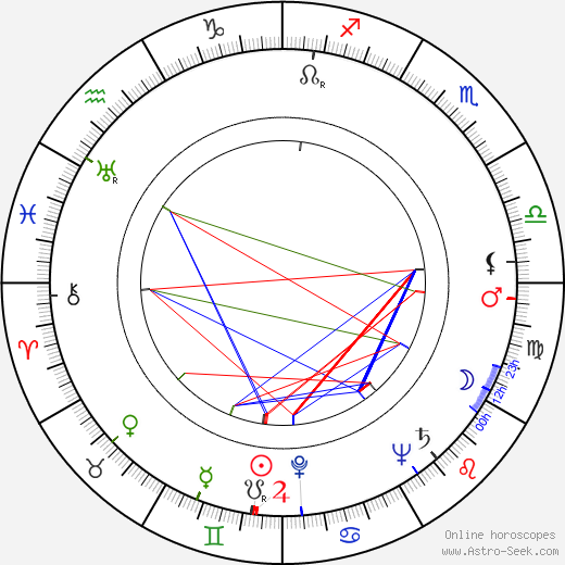 Arthur Laurents birth chart, Arthur Laurents astro natal horoscope, astrology