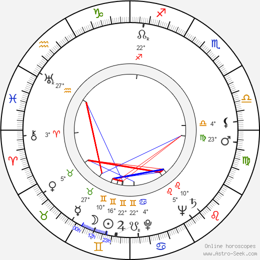 Aulis Hämäläinen birth chart, biography, wikipedia 2023, 2024