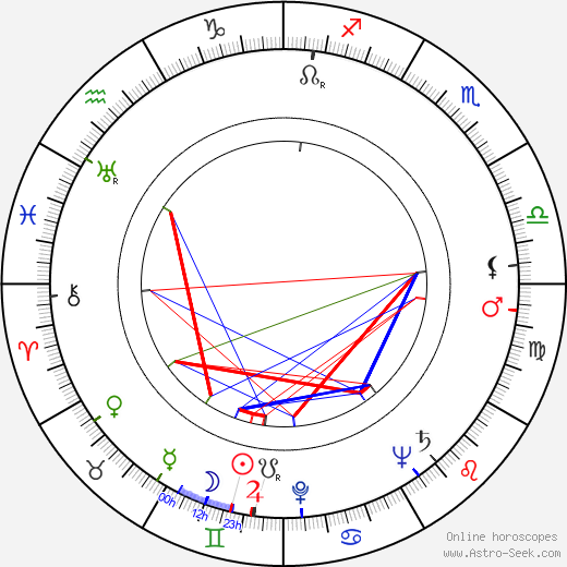 Aulis Hämäläinen birth chart, Aulis Hämäläinen astro natal horoscope, astrology