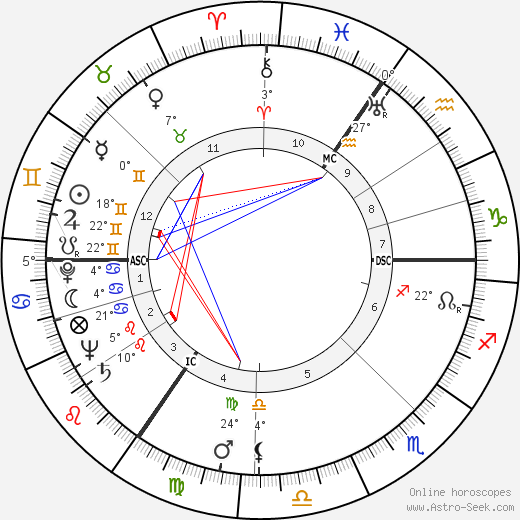 Barry Morse birth chart, biography, wikipedia 2023, 2024