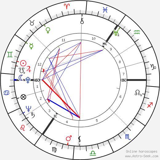 Barry Morse birth chart, Barry Morse astro natal horoscope, astrology