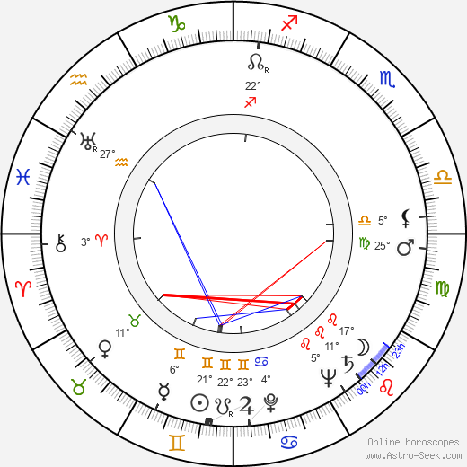 Ben Johnson birth chart, biography, wikipedia 2024, 2025