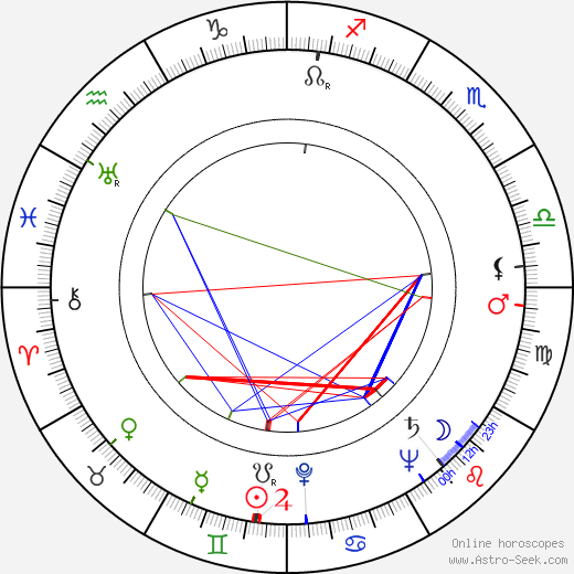 Ben Johnson birth chart, Ben Johnson astro natal horoscope, astrology