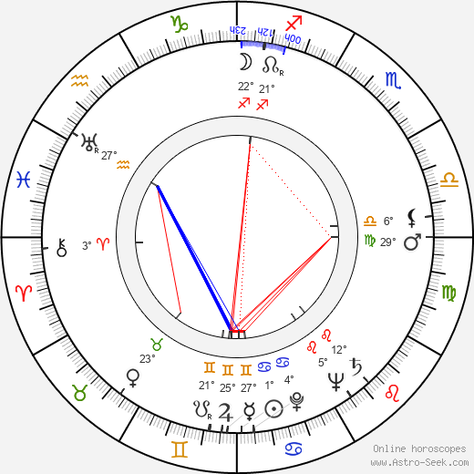 Elena Zareschi birth chart, biography, wikipedia 2024, 2025