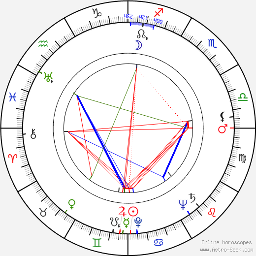 Elena Zareschi birth chart, Elena Zareschi astro natal horoscope, astrology