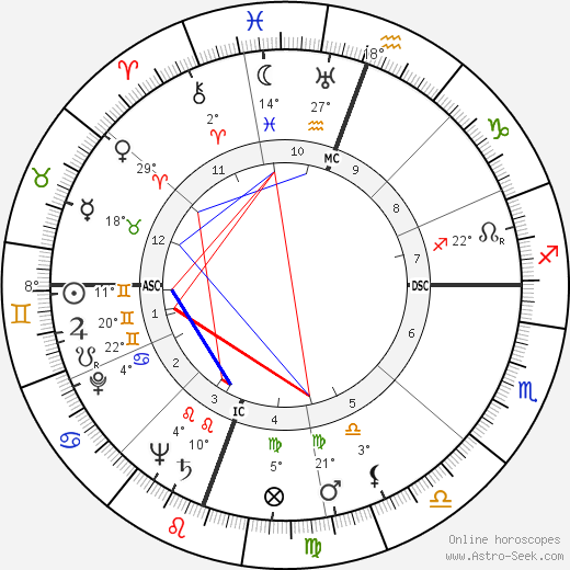 Ellis Warner Williamson birth chart, biography, wikipedia 2024, 2025