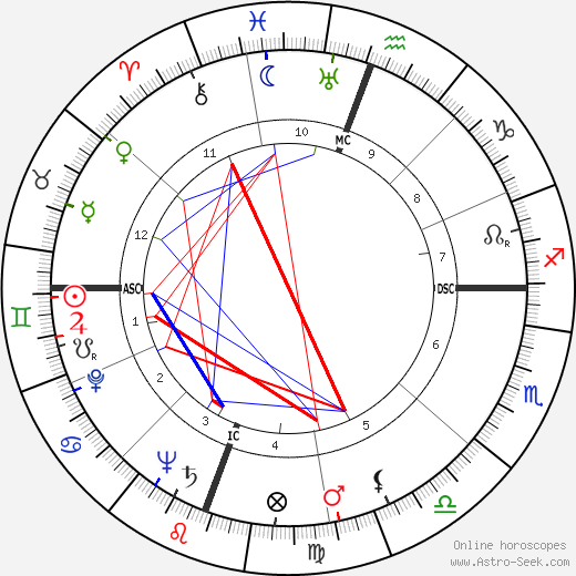 Ellis Warner Williamson birth chart, Ellis Warner Williamson astro natal horoscope, astrology